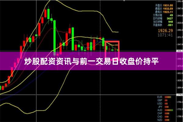 炒股配资资讯与前一交易日收盘价持平